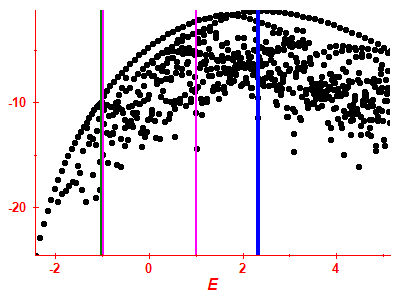 Strength function log